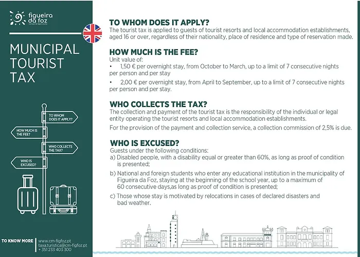 Castelo Do Relogio By Ferias Em Figueira Lägenhet *