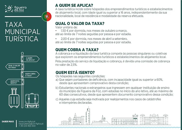 Castelo Do Relogio By Ferias Em Figueira * Figueira da Foz